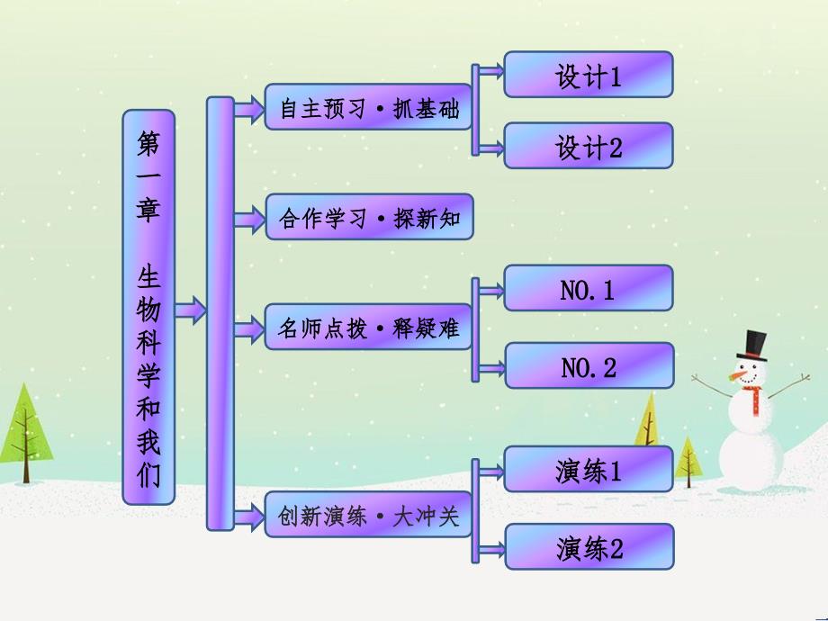 高中政治 第1课 生活在人民当家作主的国家 第2框 政治权利与义务参与政治生活的基础课件 新人教版必修2 (1064)_第1页