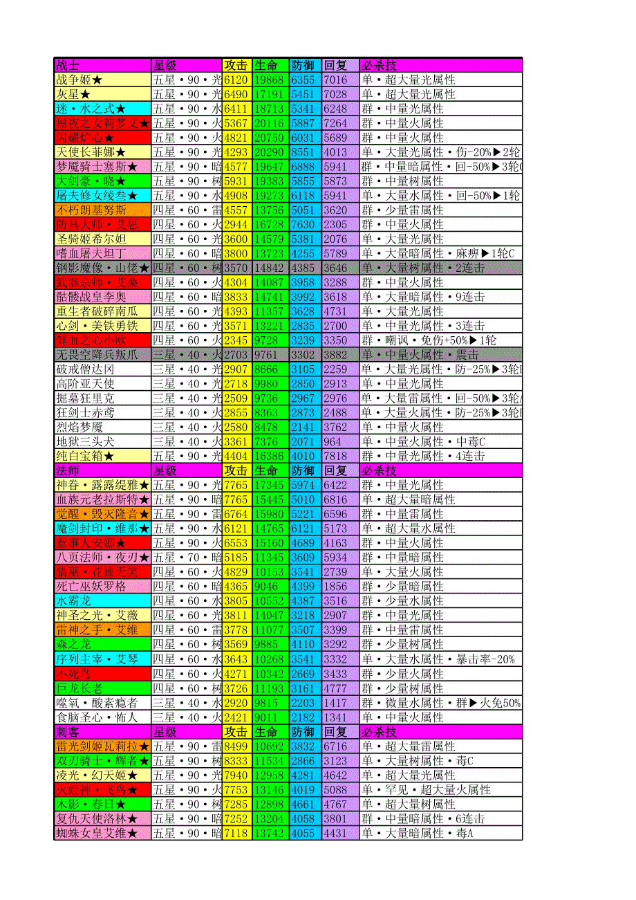 血族資料(更新中)_游戲_生活休閑_第1頁