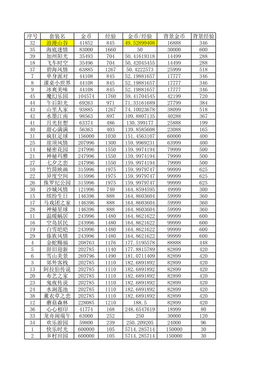 QQ農(nóng)場(chǎng)裝飾_游戲_生活休閑_第1頁(yè)