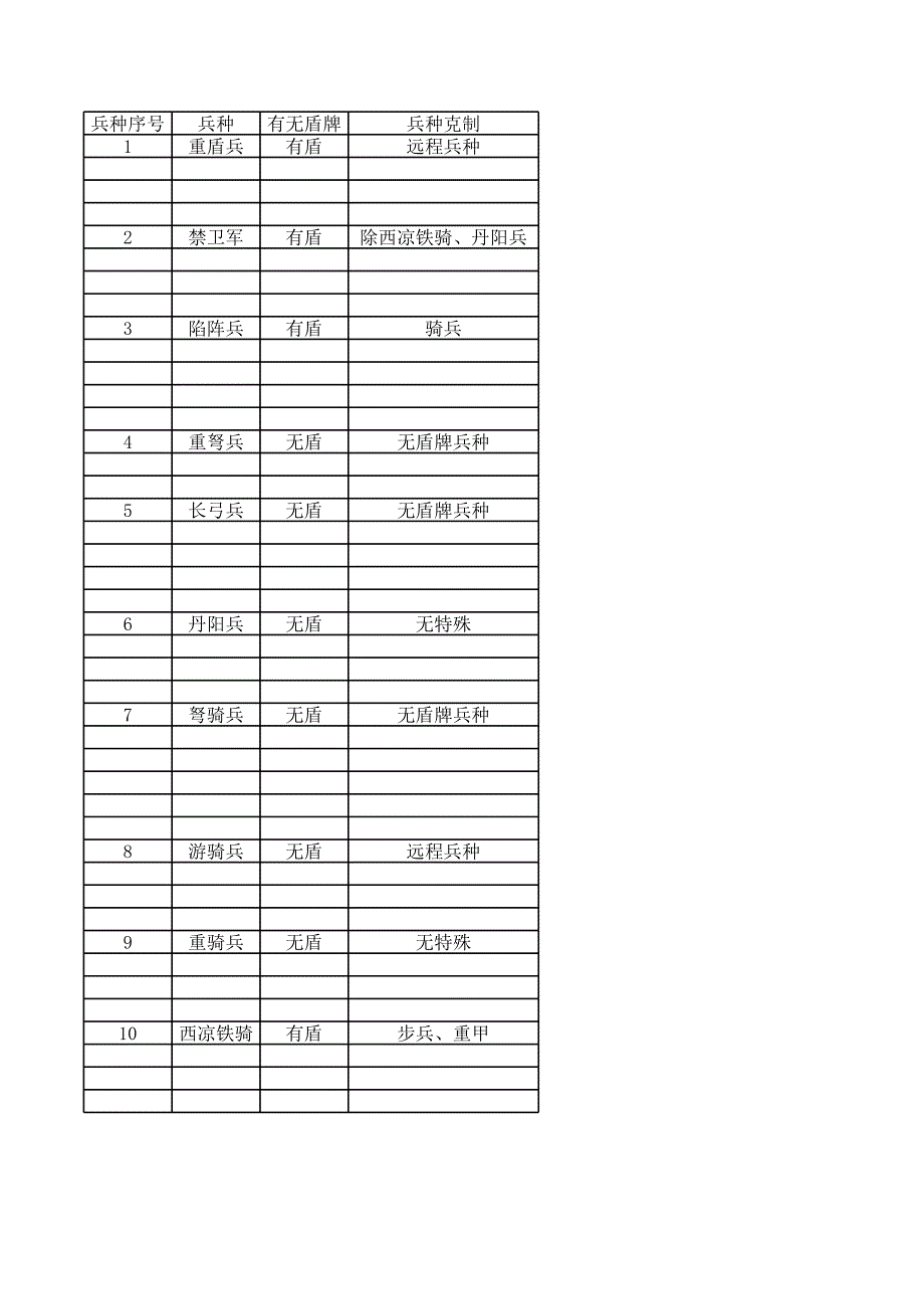 大皇帝攻略_游戲_生活休閑_第1頁