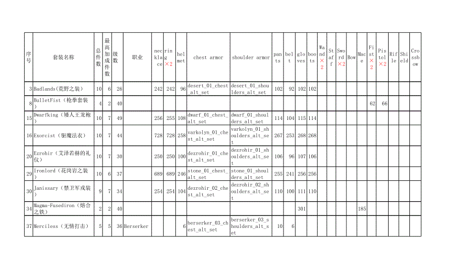 火炬之光2全部套裝_游戲_生活休閑_第1頁(yè)