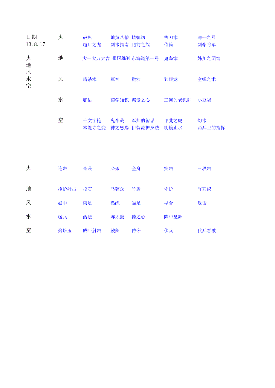 信髦巴物價表原始模板_游戲_生活休閑_第1頁