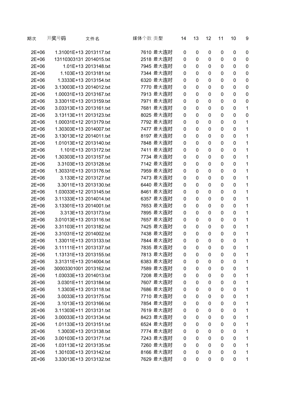 順序前9最大連對_游戲_生活休閑_第1頁