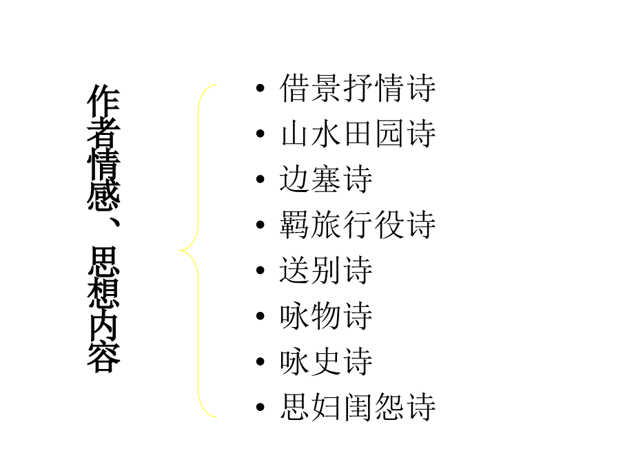 边塞诗专题复习教学课件_第1页