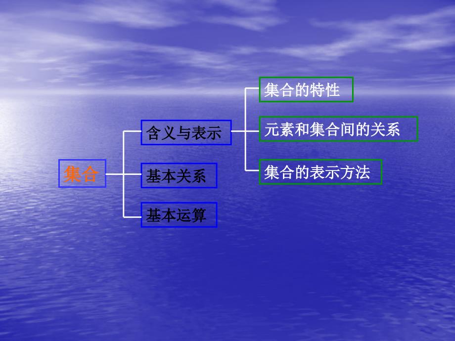 《集合的基本关系》课件3(北师版必修1)_第1页