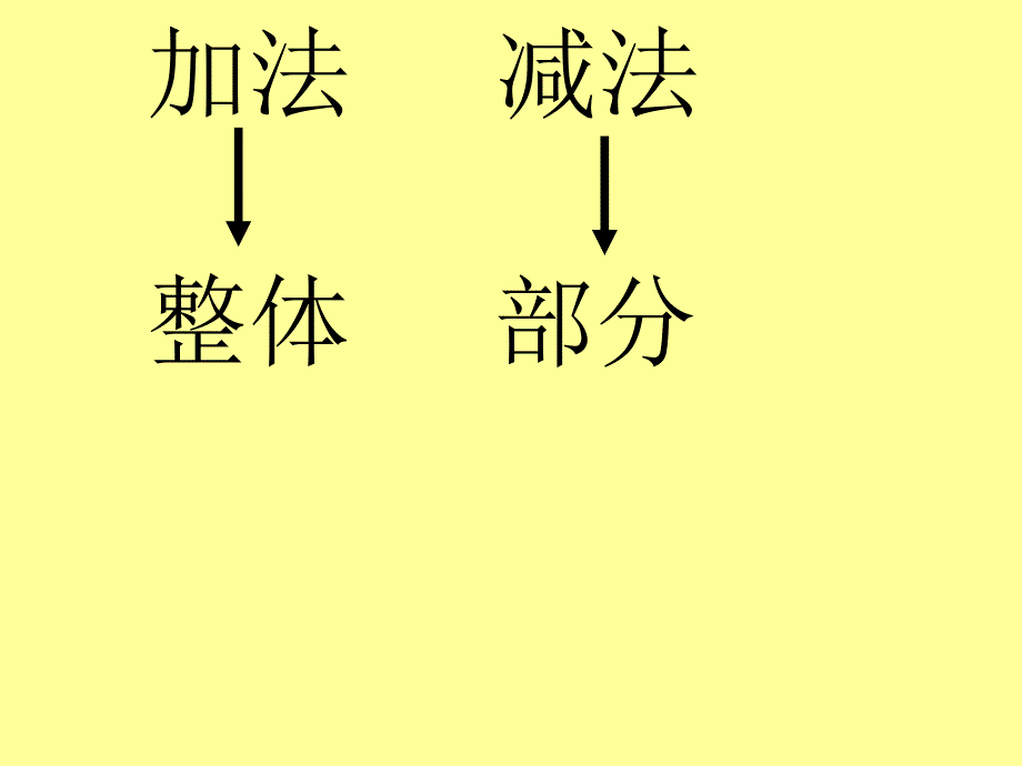 一年级下解决问题应用题_第1页