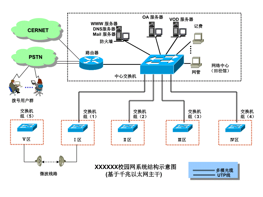 各种经典的网络拓扑图_第1页