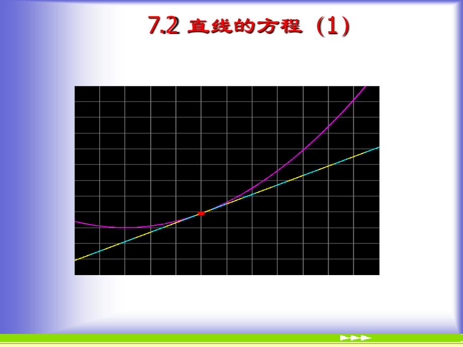 《直线的方程》课件1(北师大版必修2)_第1页