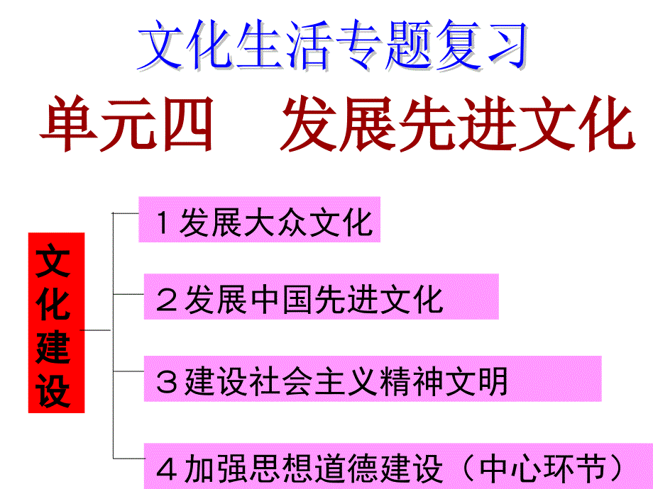 《文化生活》第四单元知识结构图_第1页