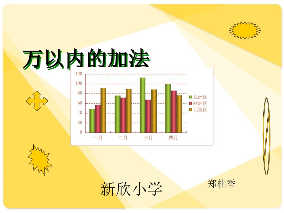 (人教版)小学数学二年级《万以内的加法和减法》ppt课件_第1页