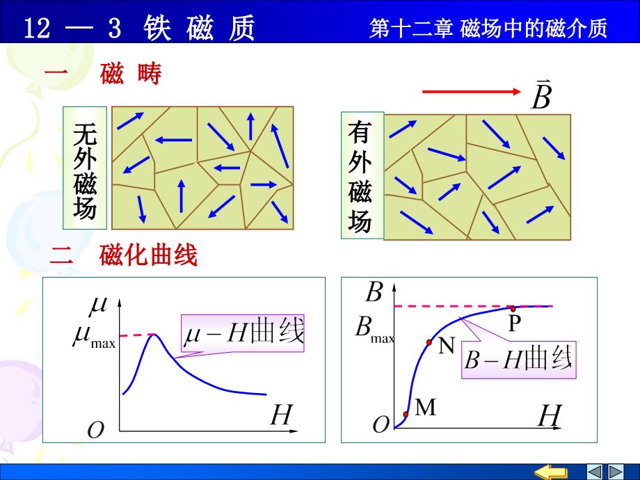 大学普通物理课件12-3铁磁质_第1页