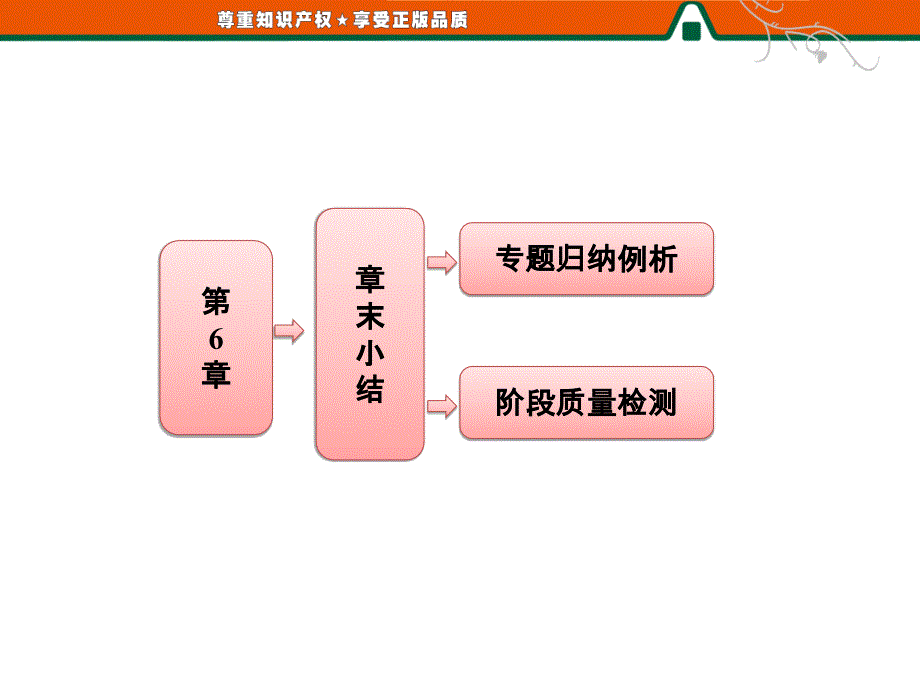 万有引力定律相对论与量子论初步章末小结_第1页