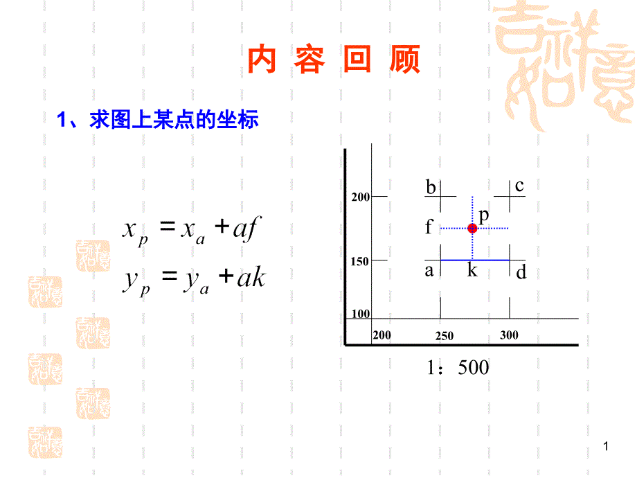 地面模拟法测图-控制测量_第1页