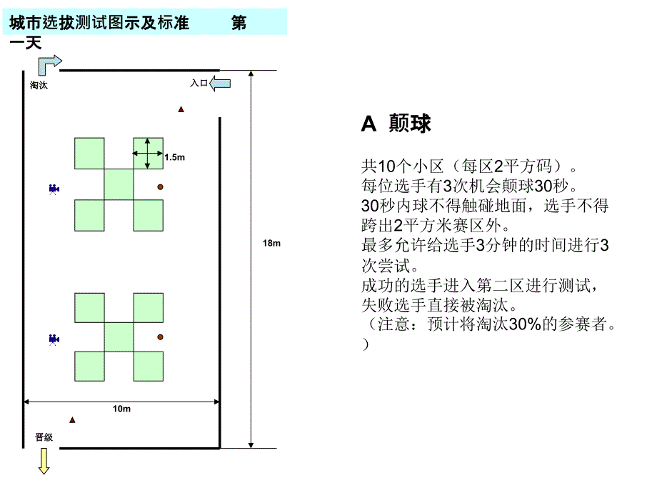 城市选拔测试图示及标准第一天_第1页