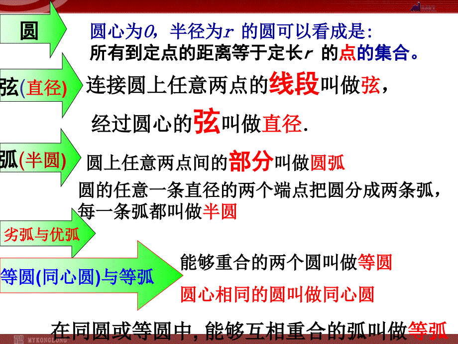 垂直于弦的直径_第1页