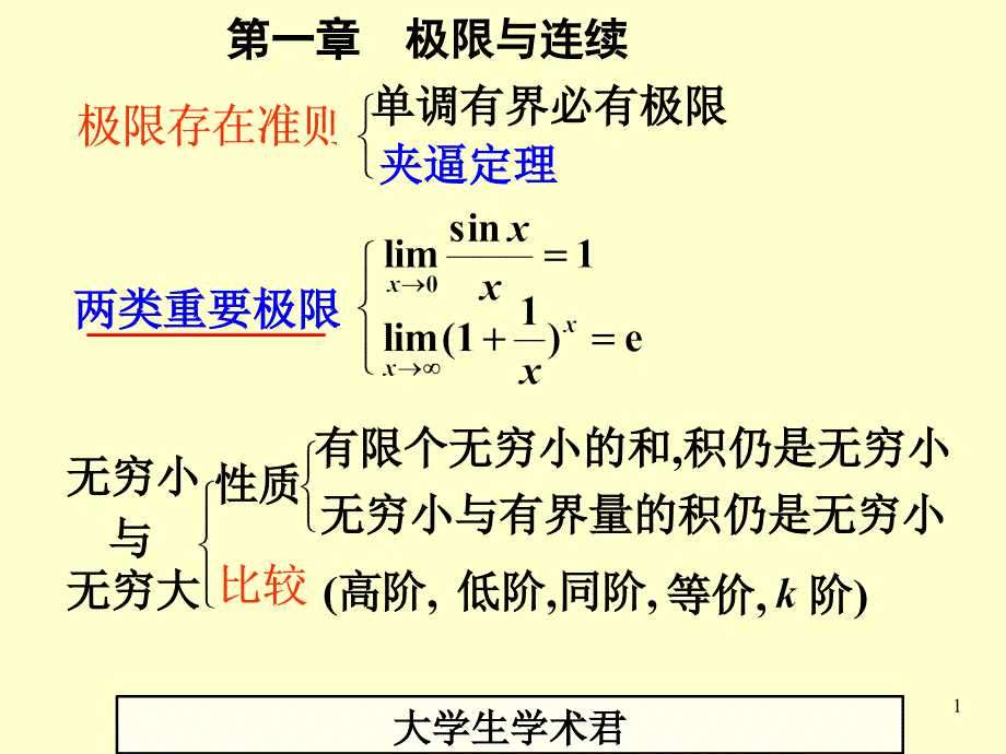 大一高数期末复习课提纲笔记_第1页