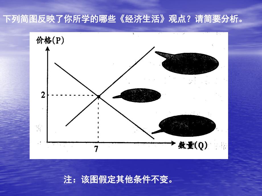 主观题(经济图表)贞_第1页