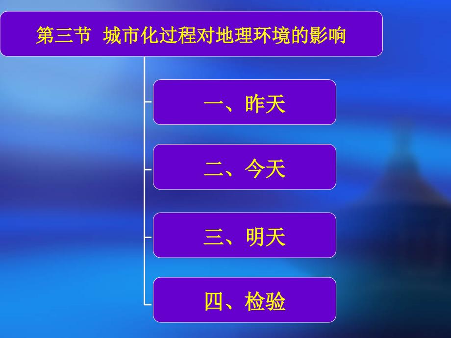 城市过程对地理环境的影响_第1页