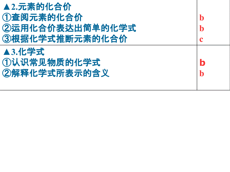 元素的化合价与化学式_第1页