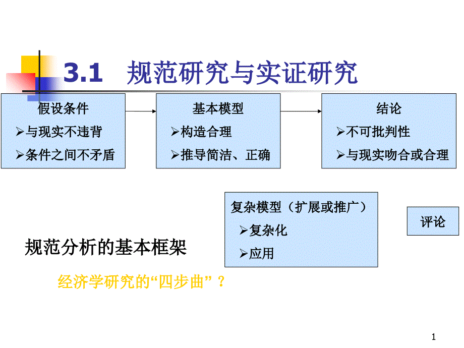 信息经济学研究方法规范与实证_第1页