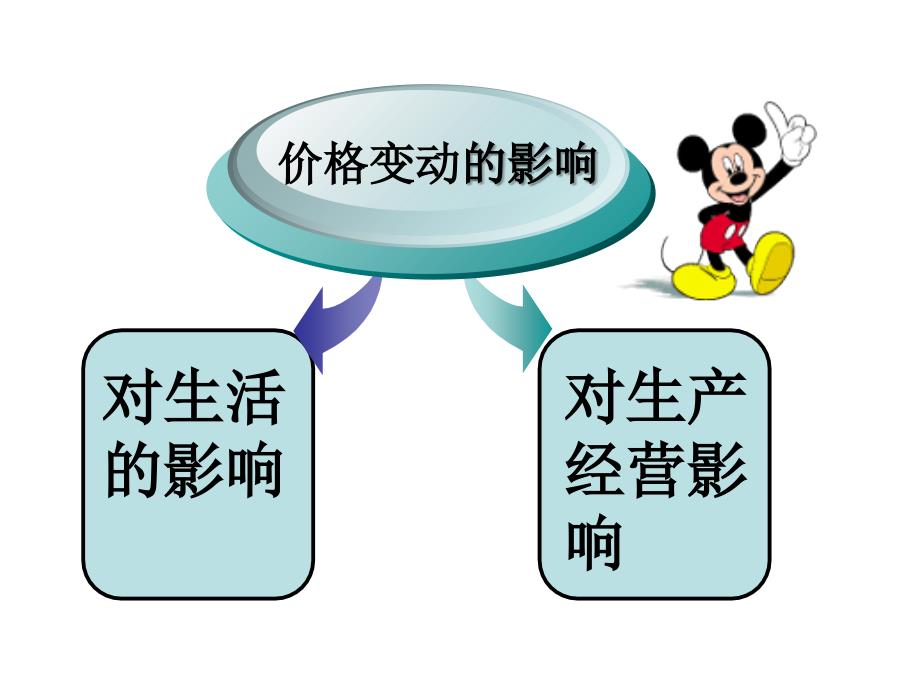 导学案价格变动的影响_第1页