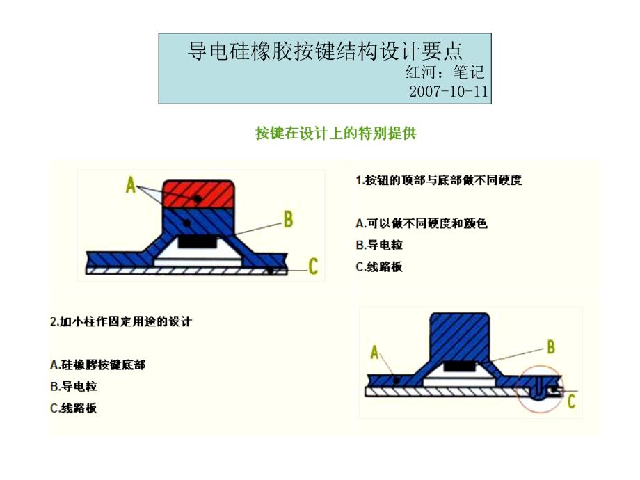 导电硅橡胶按键设计指南_第1页