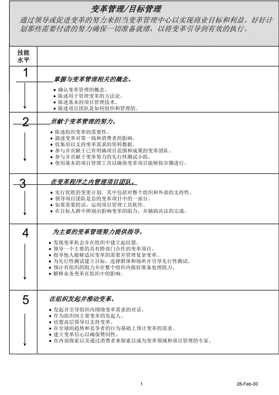 人力资源管理的技能分析_第1页