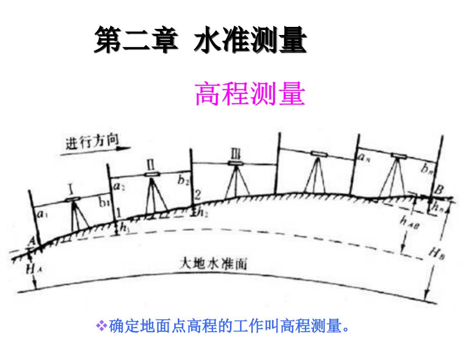 工程测量03第02章水准测量_第1页