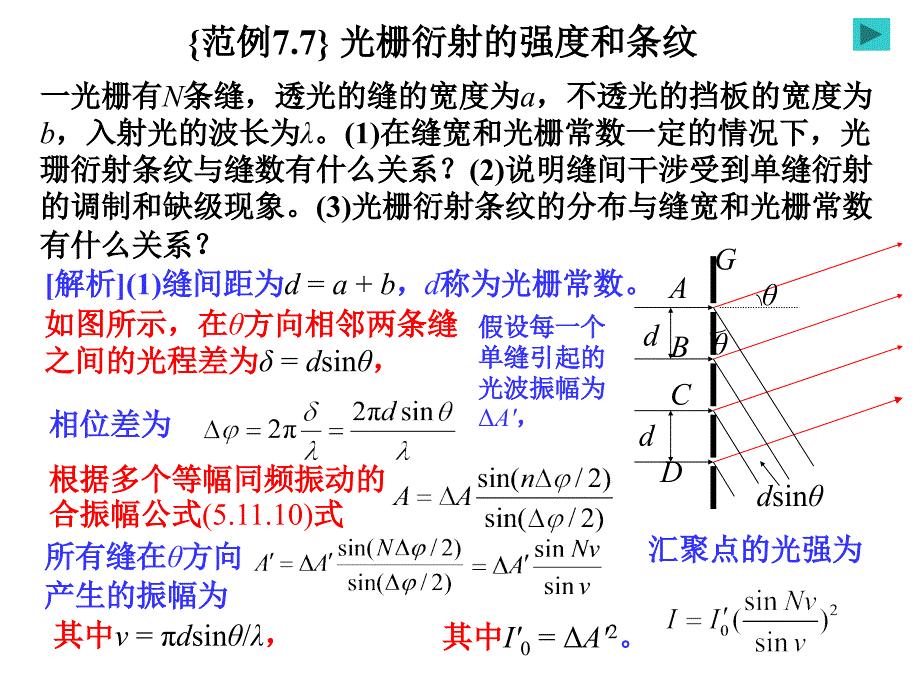 光学之光栅衍射的强度和条纹_第1页