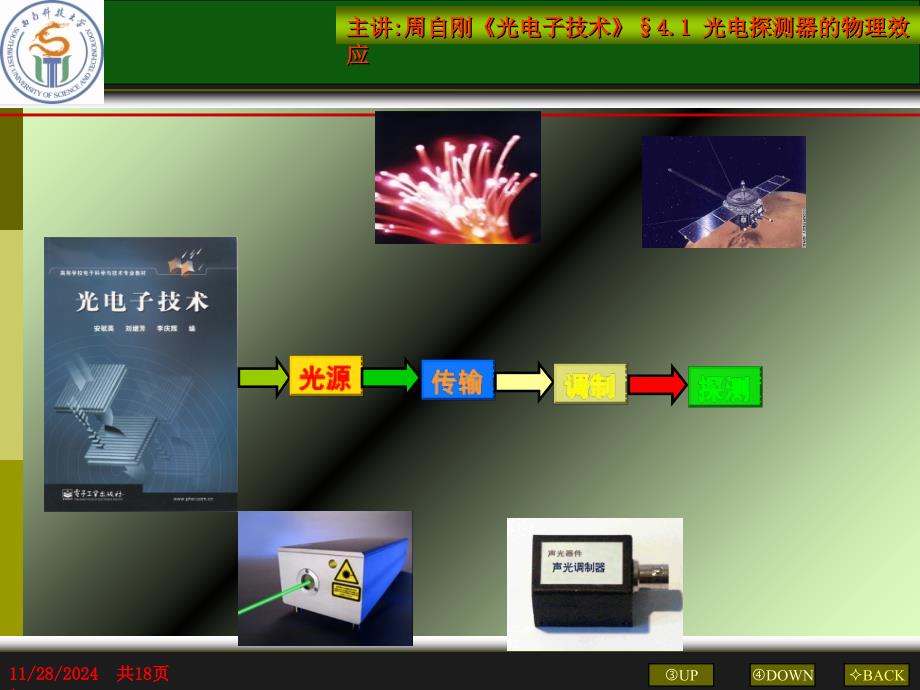 光电探测器的物理效应_第1页