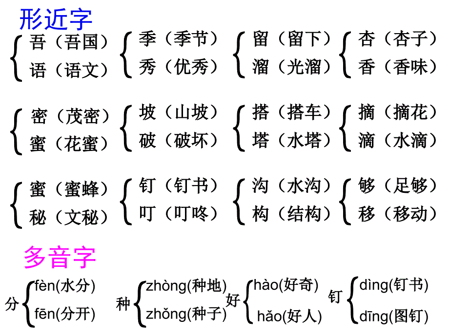 人教版二年级下册语文《葡萄沟》课后练习题_第1页