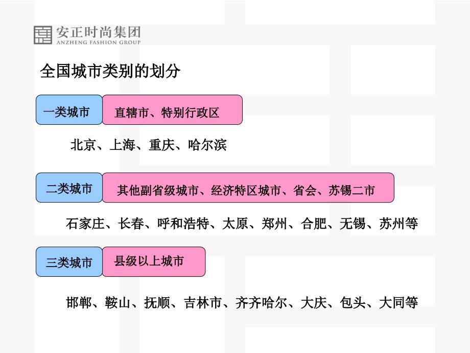 全国一、二类城市商场等级_第1页