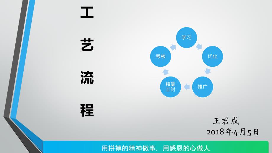 工艺改善与分析方法_第1页