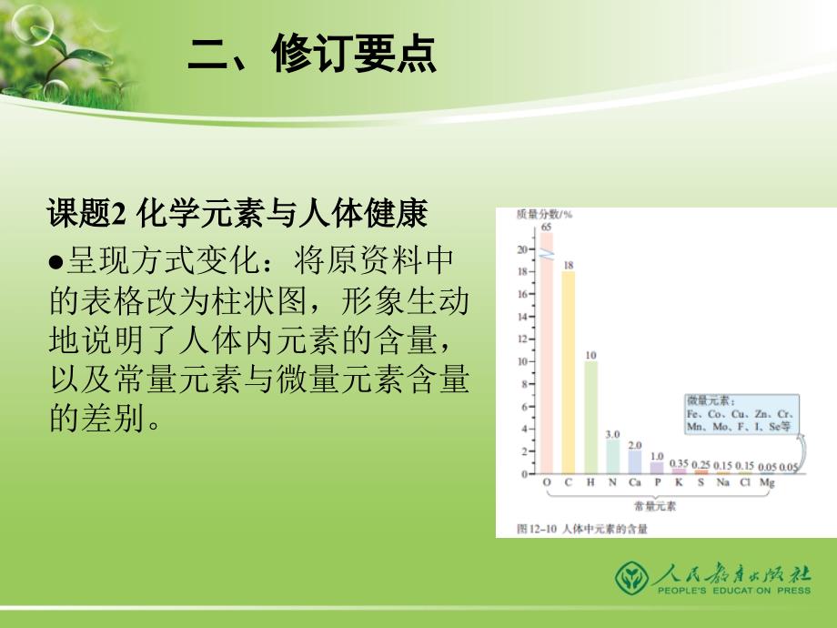 人教版化学九年级下册修订说明_第1页