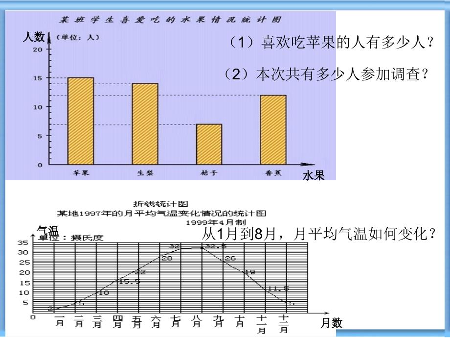 条形统计图和折线统计图_第1页