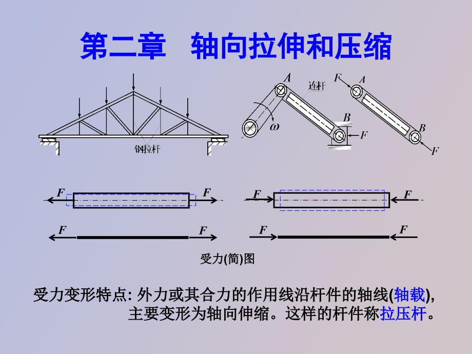 材料力学轴向拉压_第1页