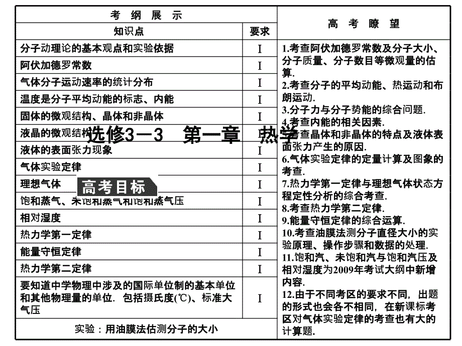 分子动理论热力学定律与能量守恒_第1页