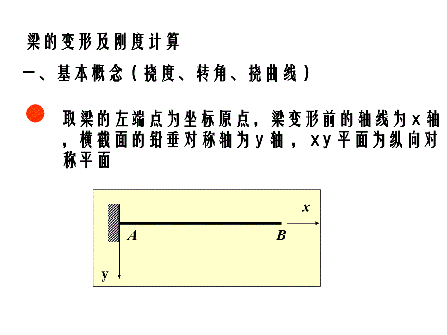 梁的变形与刚度计算_第1页