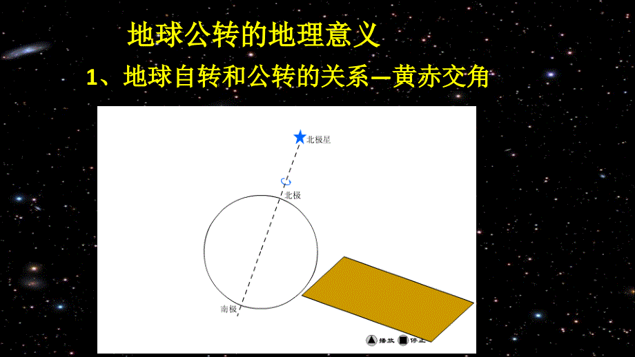 地球公转的地理意义带flash_第1页