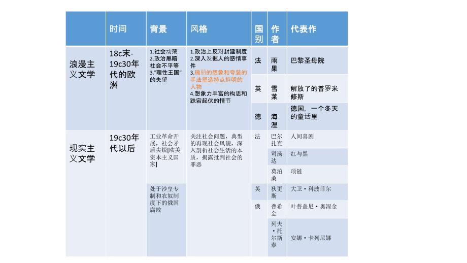 历史文学艺术整理_第1页