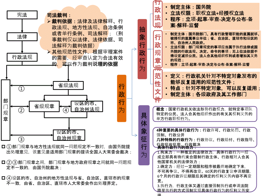 法律效力层级_第1页