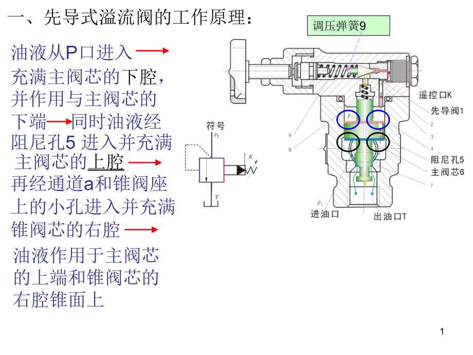 先导式溢流阀工作原理_第1页