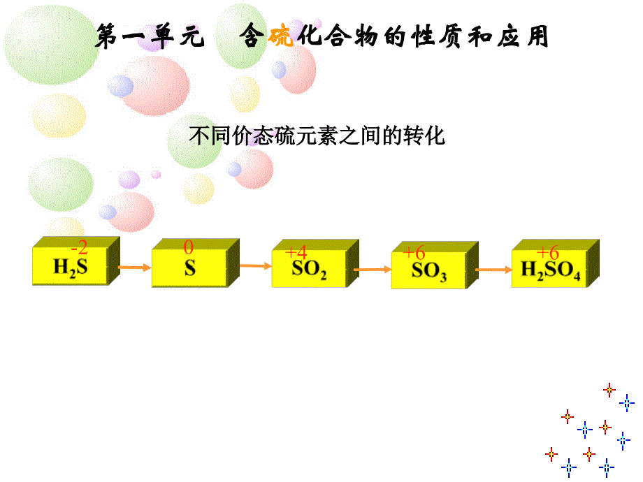 含硫化合物的性质和应用(苏教版)_第1页