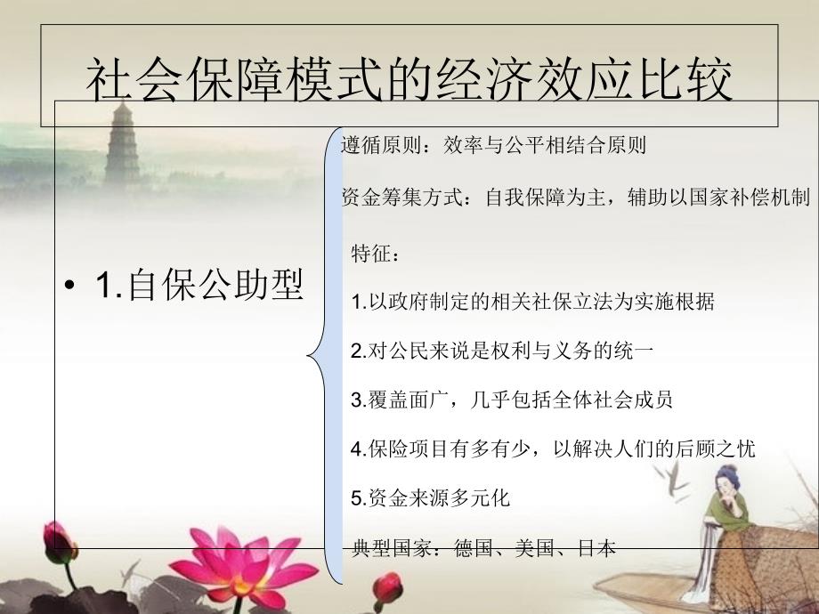 社会保障模式的经济效应比较_第1页