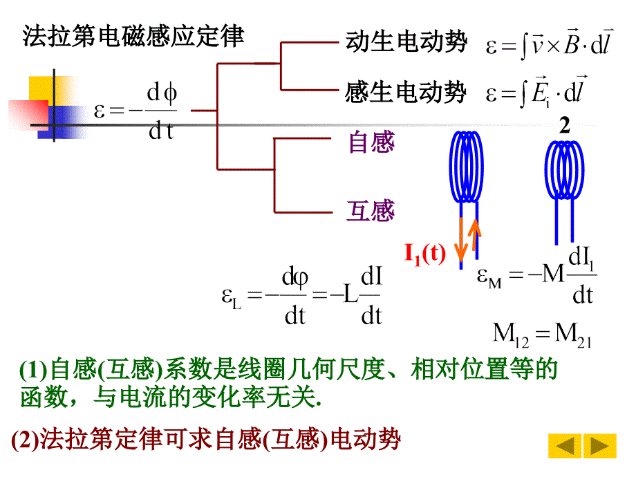 大学物理下第十二章电磁感应4_第1页