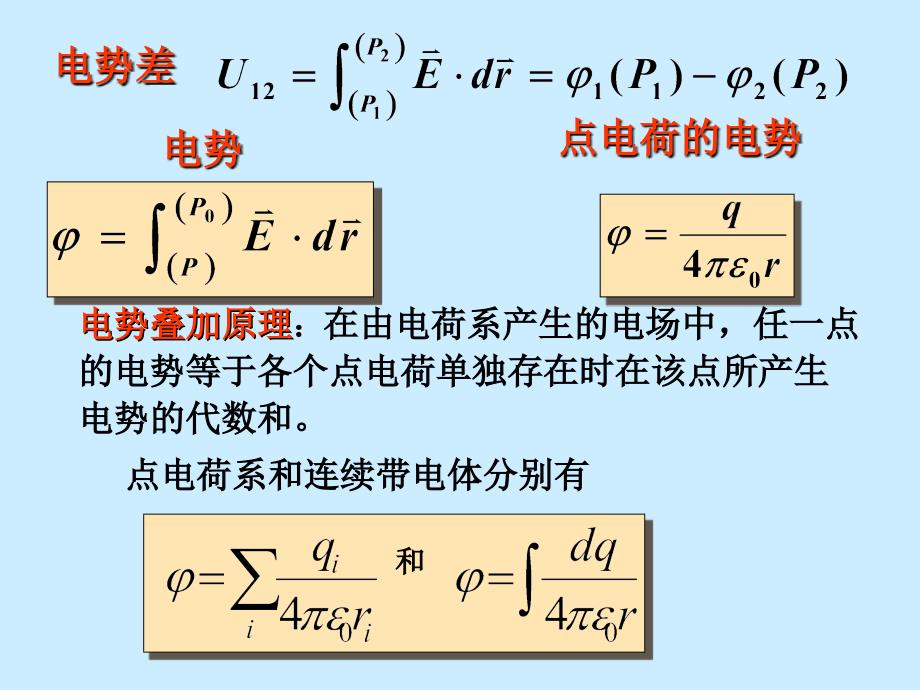 大学物理(清华版)第3章_第1页