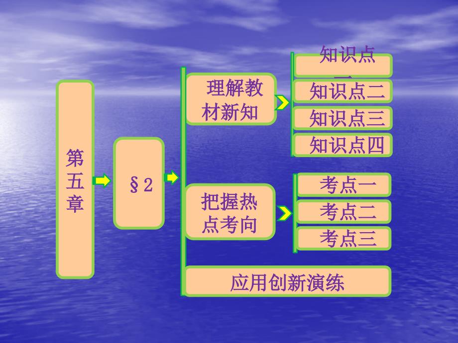 复数的四则运算课件(北师大选修2-2)_第1页