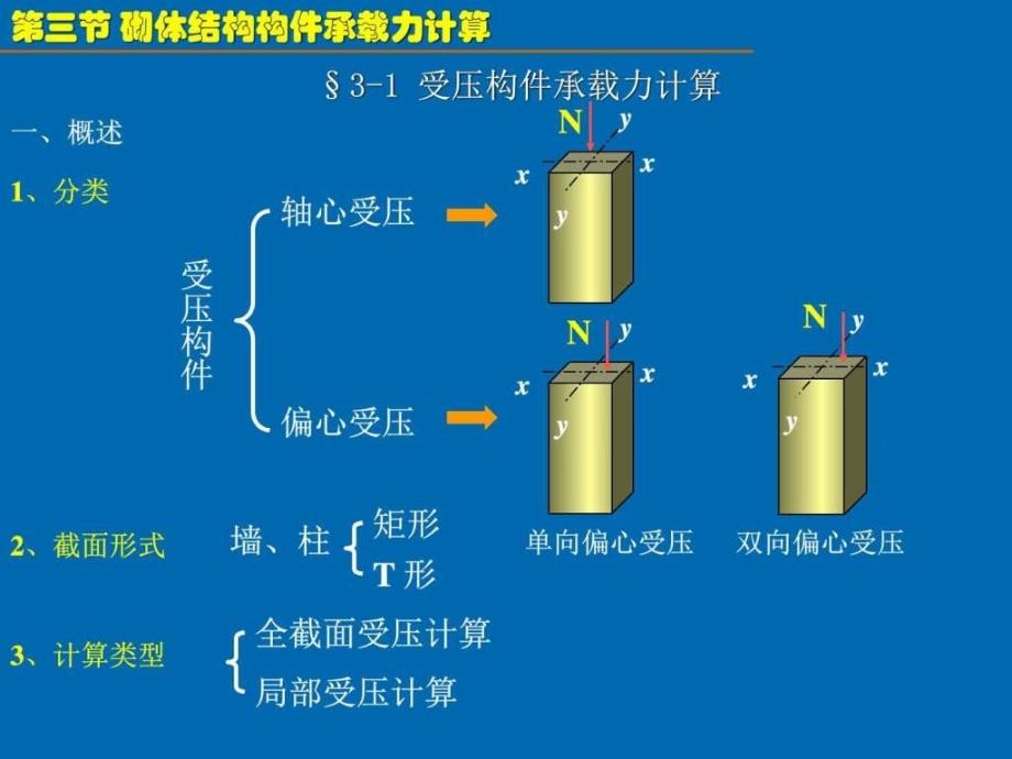 砌体结构承载力计算_第1页