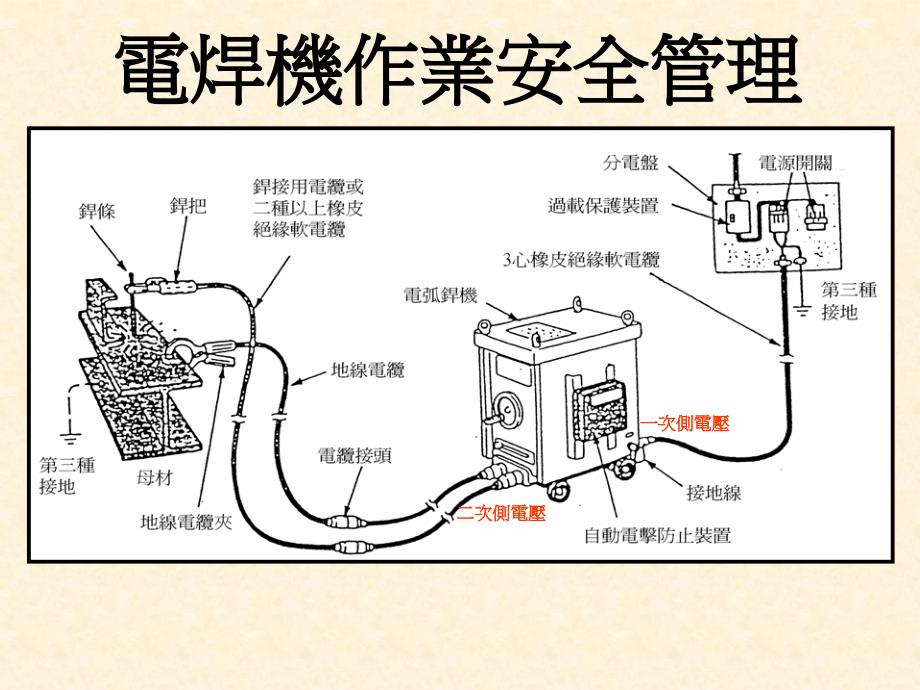 电焊机作业安全管理_第1页