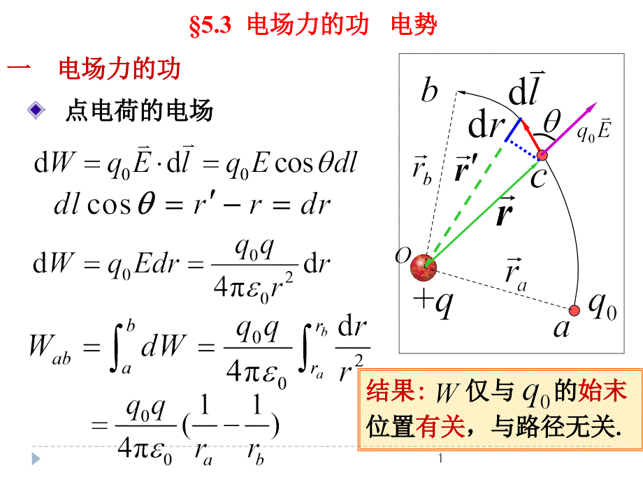 大学物理电场力的功电势_第1页